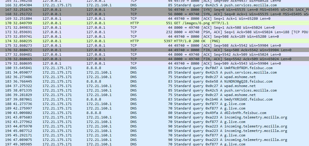 DNS traffic