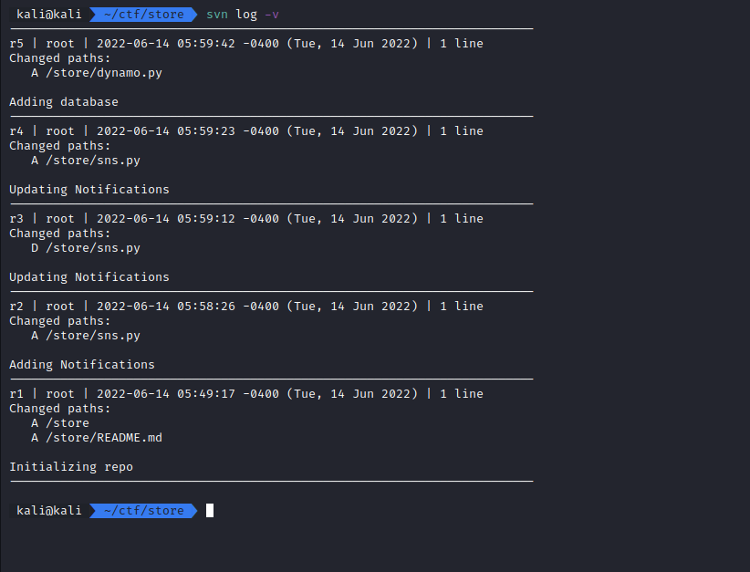 SVN log