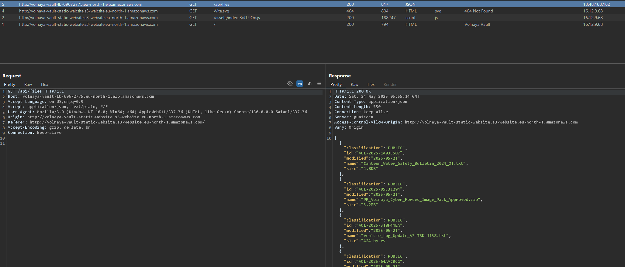 Request to the API