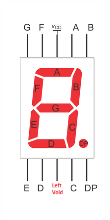 Segments diagram