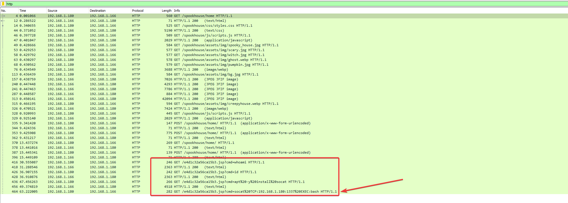 Analyzing HTTP traffic